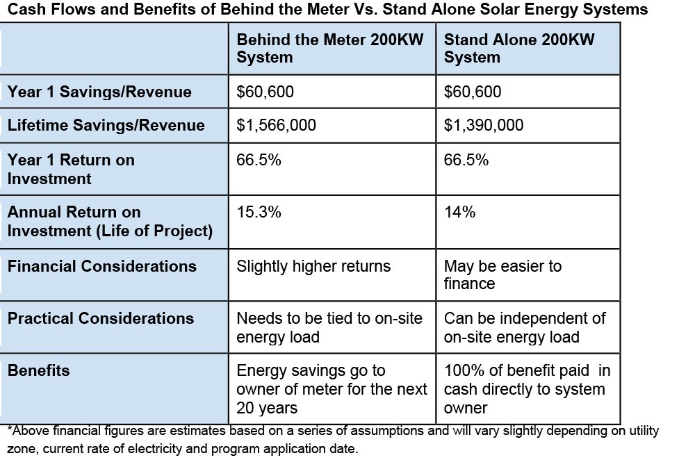 Energy System Chart