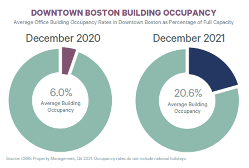 An unimaginable 12 months for the Boston industrial actual property market