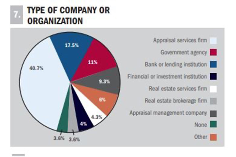 The case for a career as a commercial real estate appraiser - by