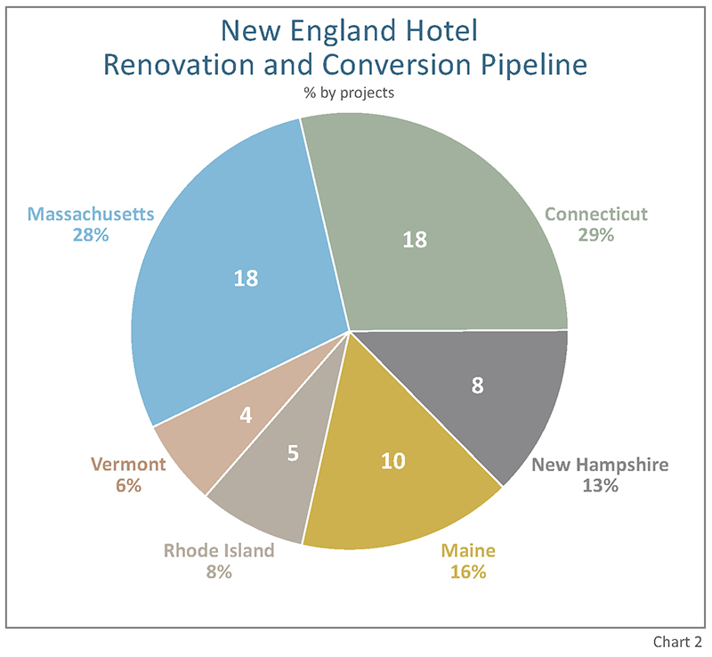 NEREJ : The commercial real estate media source.