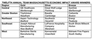 Twelfth Annual Team Mass. Economic Impact Award Winners